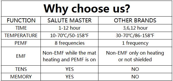 Salute Master MS-9000 Premium Crystal Mat Infrared Deep Heat Schumann Resonance PEMF Bio Photon 7 Healing Gemstone Chakra Matt